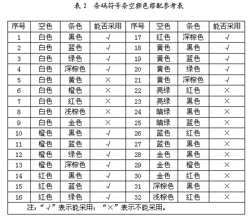 表2 条空颜色搭配方案