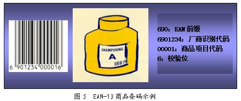 图5 完整的EAN-13商品条码