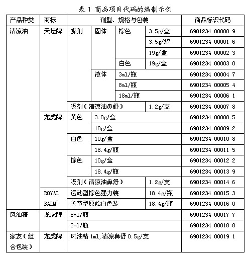表1 编码方案