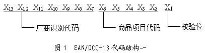 图1 前缀码690/691时EAN/UCC-13代码结构