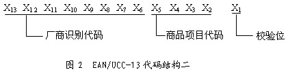 图2 前缀码692/693时EAN/UCC-13代码结构