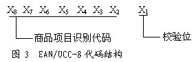 图3 EAN/UCC-8代码结构