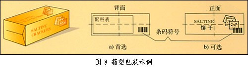 条码位置选择示例1