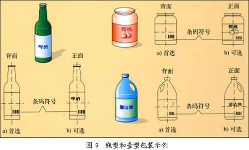条码位置选择示例2
