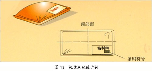 条码位置选择示例5